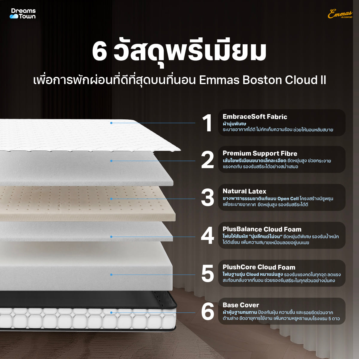 ที่นอนยางพารา 3.5 ฟุต EMMAS BOSTON CLOUD II หนา 4นิ้ว_2